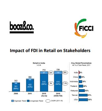 FICCI Study Document