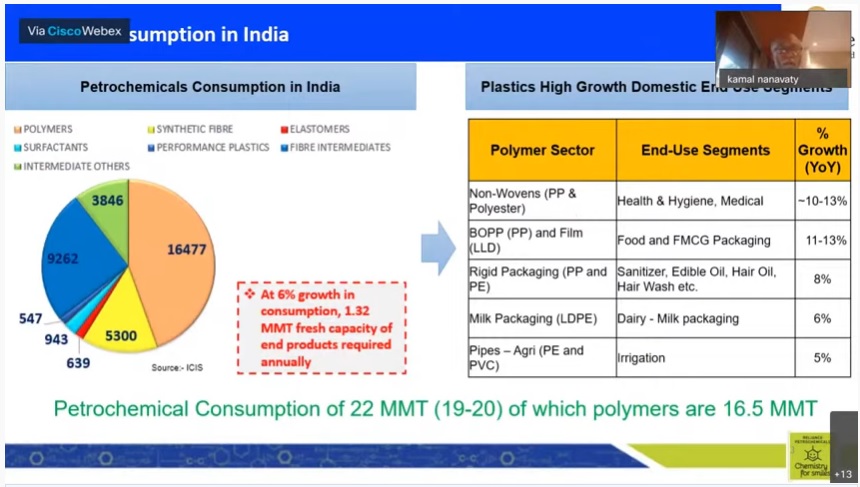 FICCI event doc