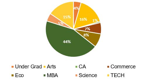 Education Background